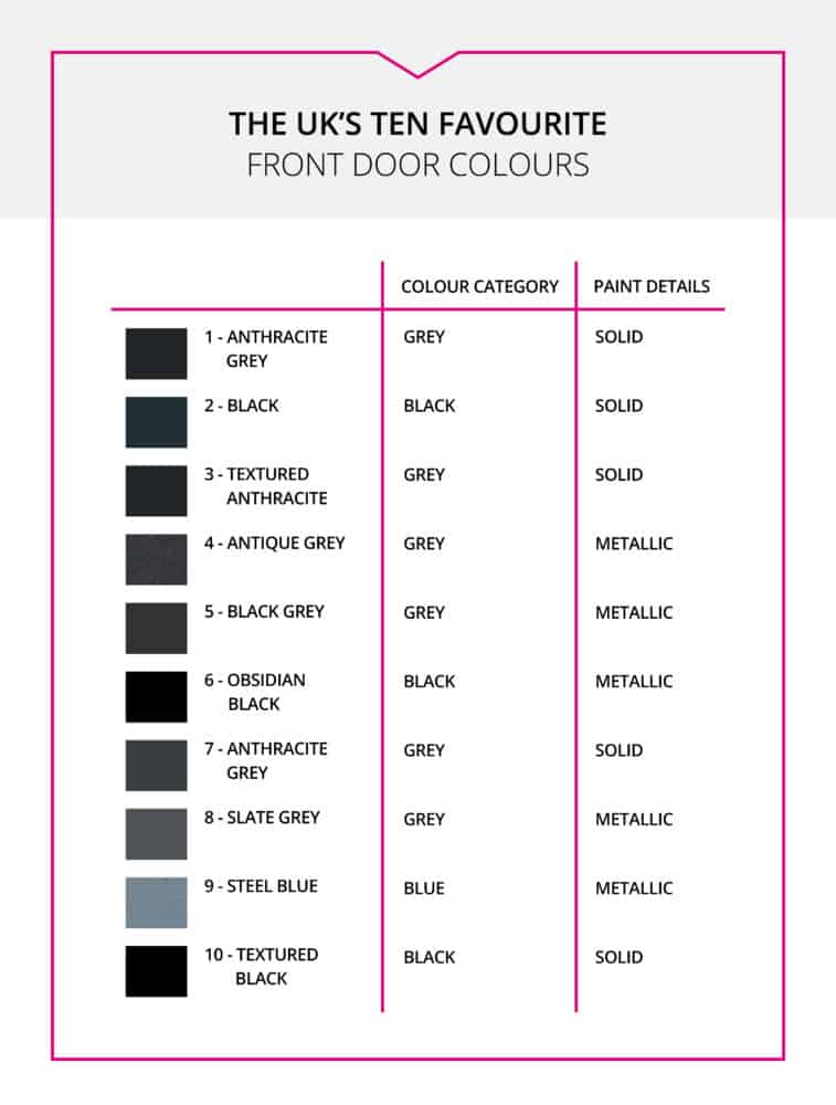 The UK's ten favourite front door colours